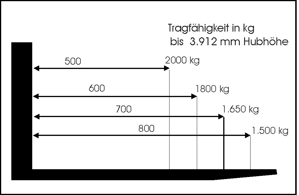 Tragkraftdiagramm